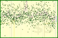 meta/dpledge's progress graph