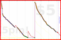 d/gitwhit's progress graph
