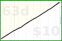 shanaqui/teeth's progress graph
