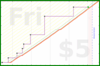 travisp471/paint's progress graph