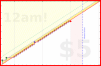 pjpants/factseveryday's progress graph