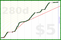 d/garmiles's progress graph