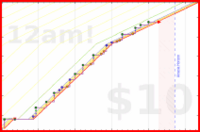 dehowell/squats's progress graph