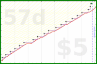 b/freshomni's progress graph