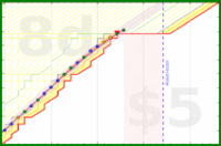 vikraman/productivity_pulse's progress graph
