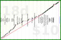 meta/integrations's progress graph