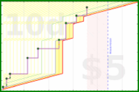 haribol/listen-sp-lecture-m's progress graph