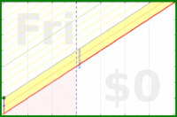 haribol/f_drink_mm's progress graph