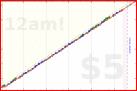 brittany1243/biofuel's progress graph