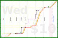 cringe/art's progress graph
