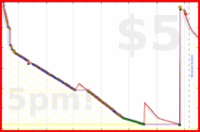 d/gitwhit's progress graph