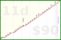 meta/infra's progress graph