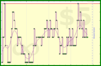 cringe/overdue's progress graph
