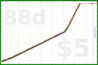 changyan/exercise's progress graph