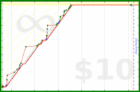 byorgey/research's progress graph