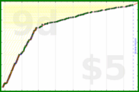 d/freshtips's progress graph