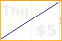 shanaqui/iqoro's progress graph