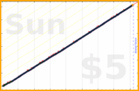 nepomuk/content's progress graph
