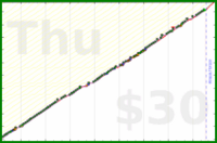 meta/zombiequeen's progress graph