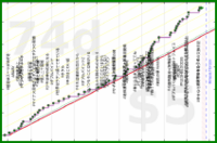 rubygagotoku/books26's progress graph