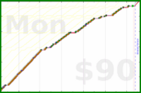 d/pull's progress graph