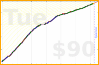 utf9k/touches_books's progress graph
