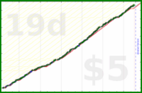 d/lovewins's progress graph