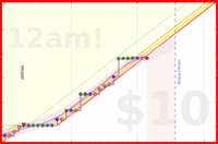 travisp471/journal_v2's progress graph