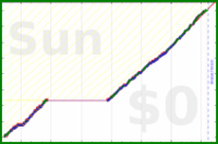 davitenio/fd-hr's progress graph
