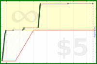 insti/2018_if's progress graph