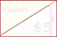 kery64/write_down_points's progress graph
