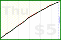 dprianti3/fitbitfit's progress graph