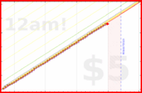 wallaceja09/water's progress graph