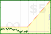 pyng/food_plan_body_mass's progress graph