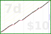 rperce/nailtrim's progress graph