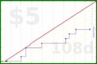 bennyhana/meta-limit_new_goals's progress graph