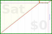 oulfis/refill-inhaler's progress graph