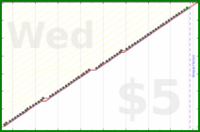b/manfloss's progress graph