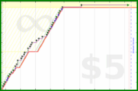 byorgey/go's progress graph