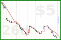 rubygagotoku/kindle's progress graph