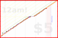pjpants/blogsloppycopy's progress graph