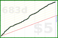 d/manifold's progress graph