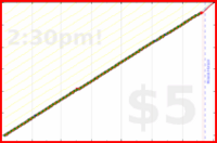 narthur/p3's progress graph