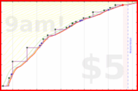 narthur/healthtok's progress graph