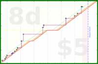 olimay/mahakala's progress graph