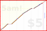 olimay/5yhobo's progress graph