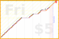 d/readmurray's progress graph