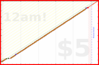 pjpants/podcasts's progress graph