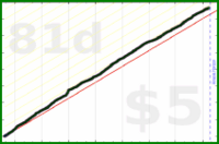 d/garminsteps's progress graph