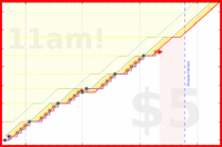 narthur/a1's progress graph